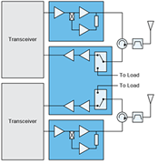 2018-01-5g-sub-6ghz-massive-mimo