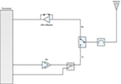 Small Cells TDD